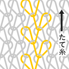 経編(タテアミ)